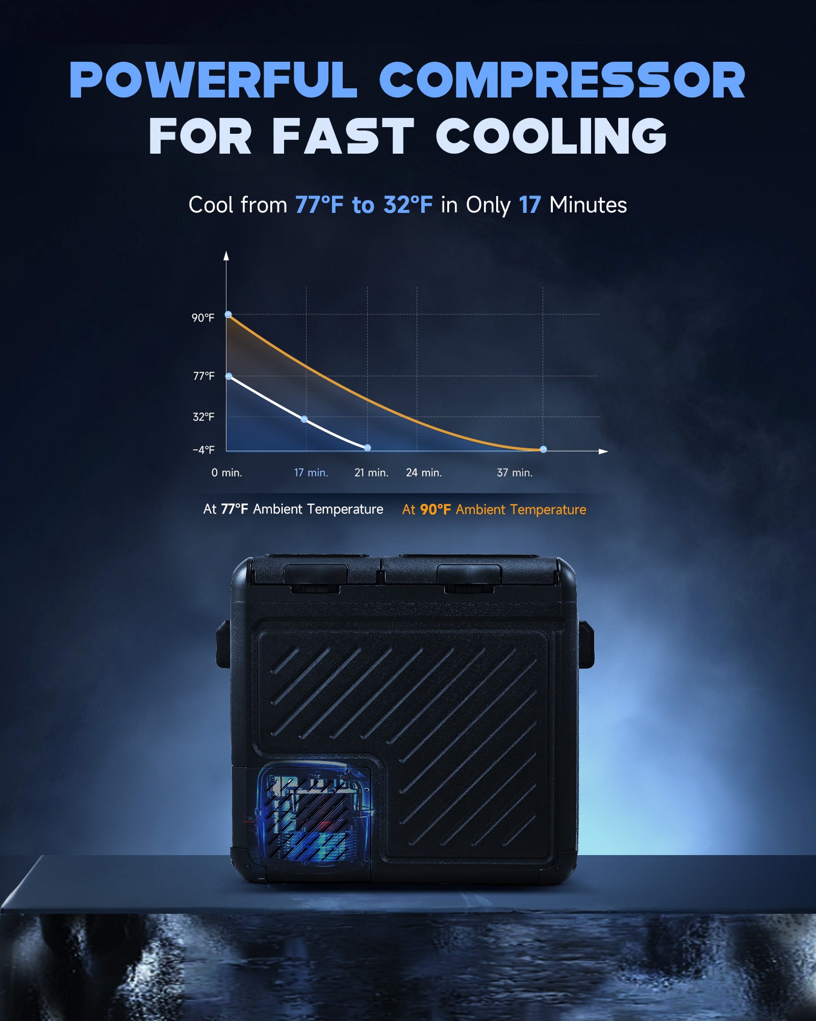 58 Quart Dual Zone Portable Car Refrigerator and Freezer with DC and AC Power Options